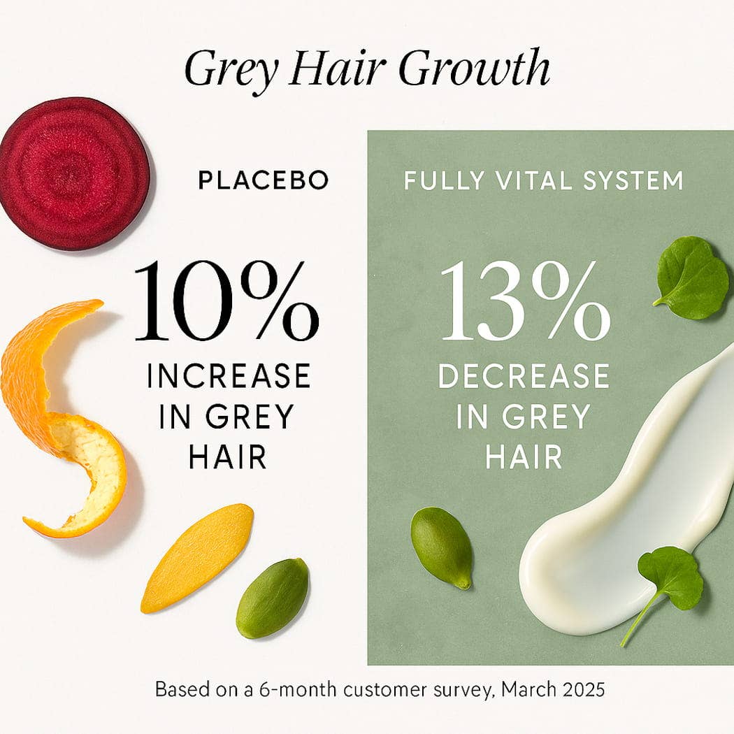 Anti-Gray Serum | Gray Hair Reversal | Better Than Hair Dye