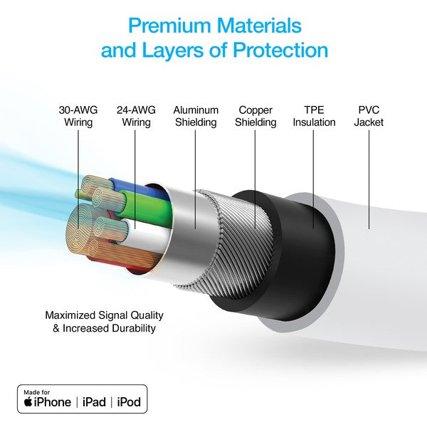 Naztech 20W USB-C PD &12W USB Car Charger