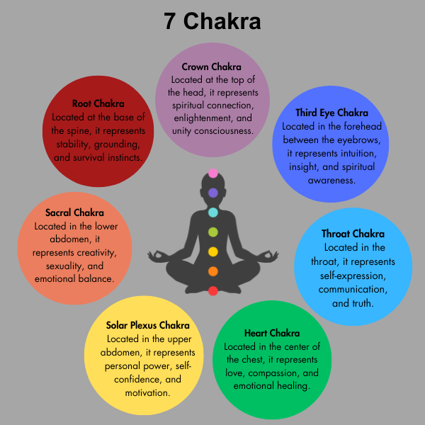 Chakra Gift Set | THIRD EYE Chakra | Healing Gemstone Kit