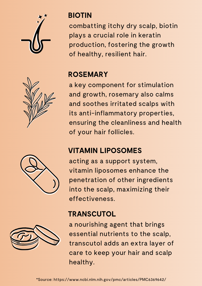 Scalp reboot serum
