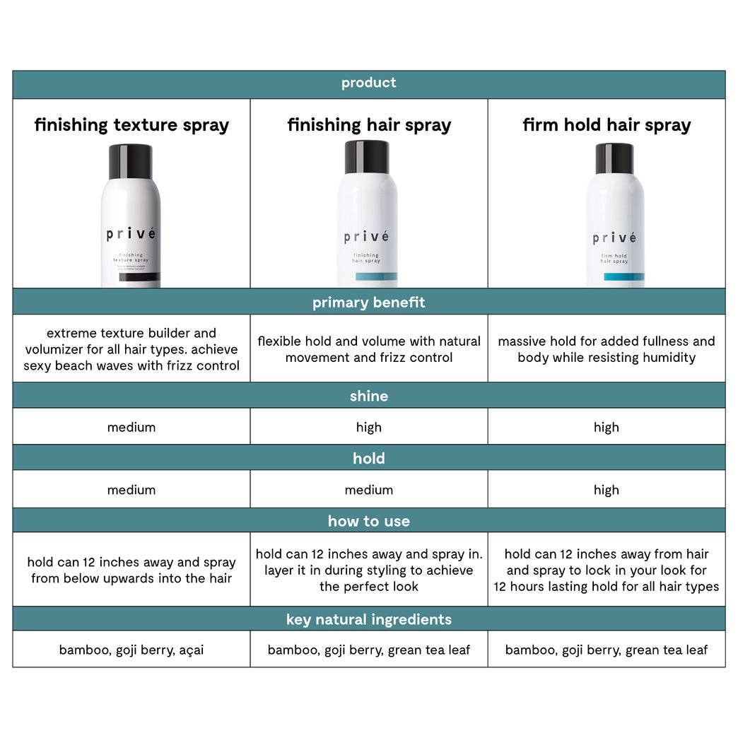 Finishing texture spray